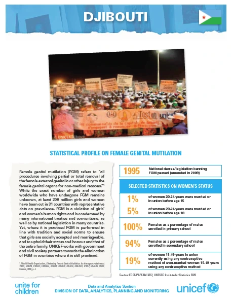 UNICEF Profile: FGM in Djibouti (2020)